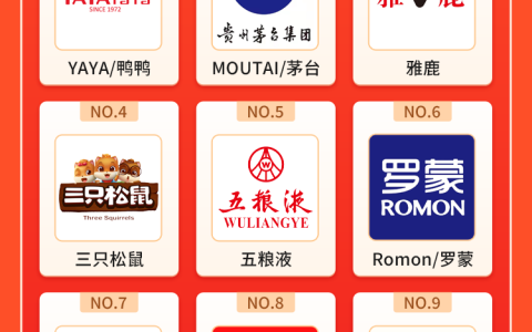 抖音好物年货节平台战报出炉！