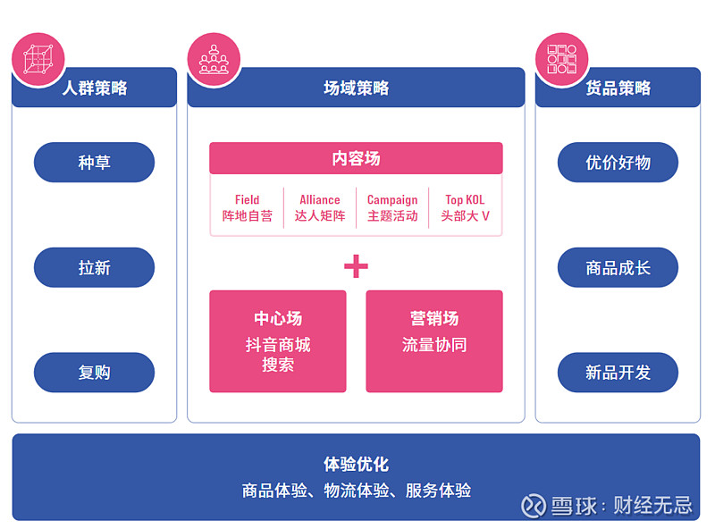 品效爆发 、 全量增长 ， 品牌嘉年华如何打造商家高光时刻？