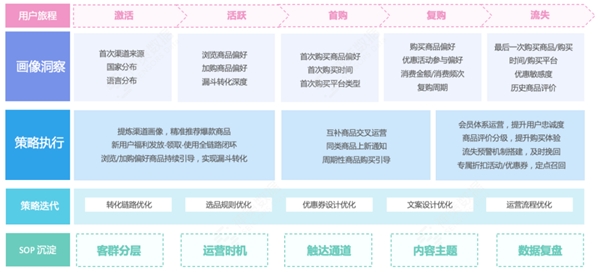 神策数据：跨境电商企业如何借助一方数据 CDP 实现业务增长？