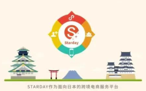 分析各大跨境电商平台的优劣势？