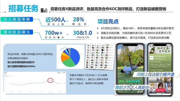 助力新品上市的春耕夏收，《星选好物上新季》新鲜来袭