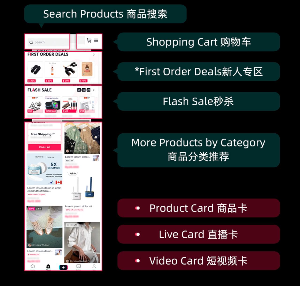 TikTok Shop商城在东南亚多国上线,开启“内容+货架”双驱动模式