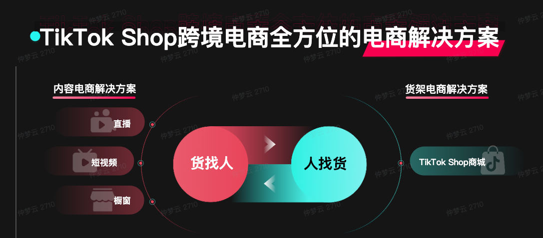 TikTok Shop商城在东南亚多国上线,开启“内容+货架”双驱动模式
