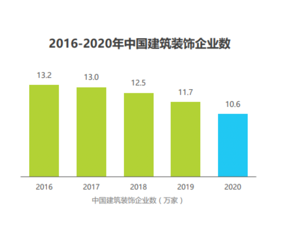 沉寂五年后，阿里巴巴重启装修业务，市场规模近3万亿元