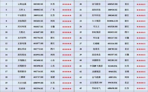 值得买科技入选全国工商联“ESG指数领先民营上市公司”TOP50