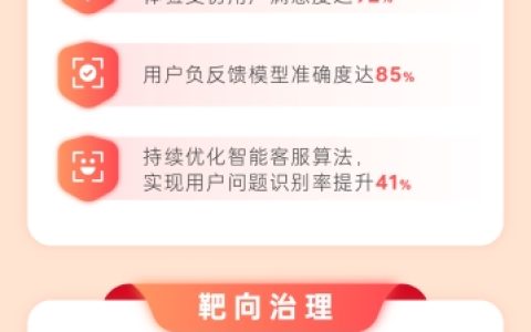 《2022快手电商信任建设报告》发布 多维度升级快手“信任电商”生态