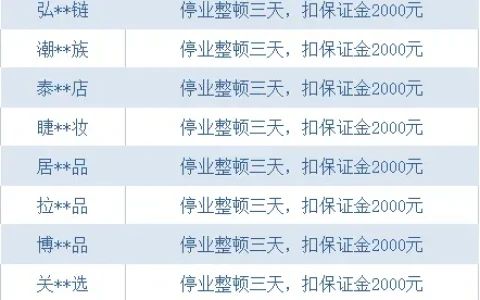 抖音电商发布商家“欺诈发货”违规处罚公示，1月至今共处罚商家257家