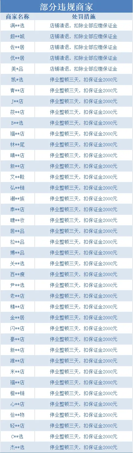 抖音电商发布商家“欺诈发货”违规处罚公示，1月至今共处罚商家257家