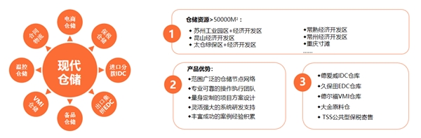 江苏亚东朗升国际物流培养核心竞争力，加速迈向数字未来