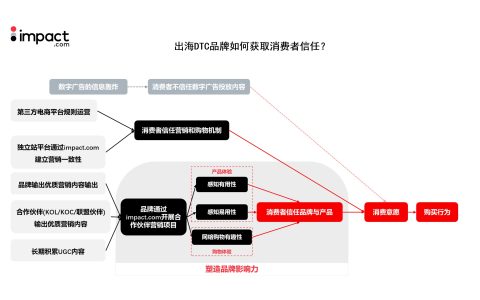 warc出海品牌线上研讨会：合作伙伴营销，出海营销的势能放大器