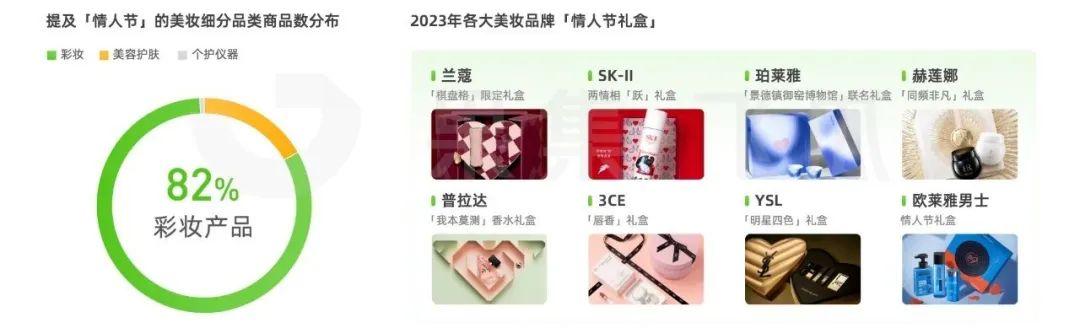 2月抖音直播电商消费观察：防晒护具品类竟已悄然增长209%
