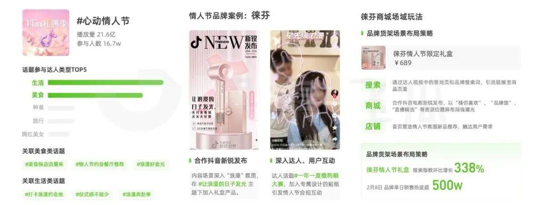 2月抖音直播电商消费观察：防晒护具品类竟已悄然增长209%