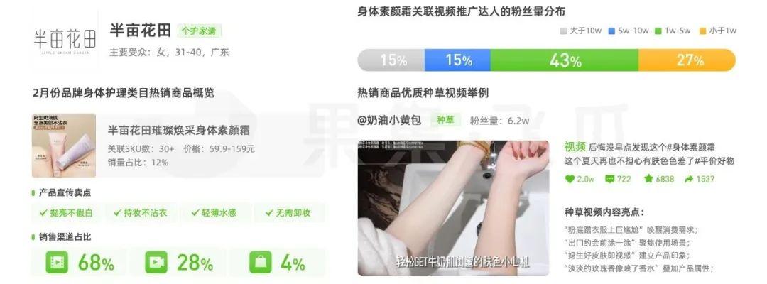 2月抖音直播电商消费观察：防晒护具品类竟已悄然增长209%