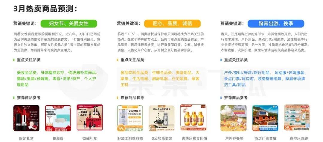 2月抖音直播电商消费观察：防晒护具品类竟已悄然增长209%