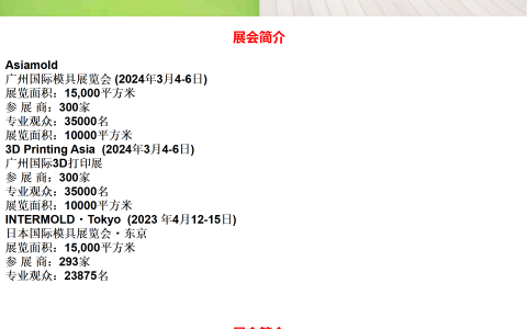2023年全球模具与3D打印展会，精准把握海内外商机！  