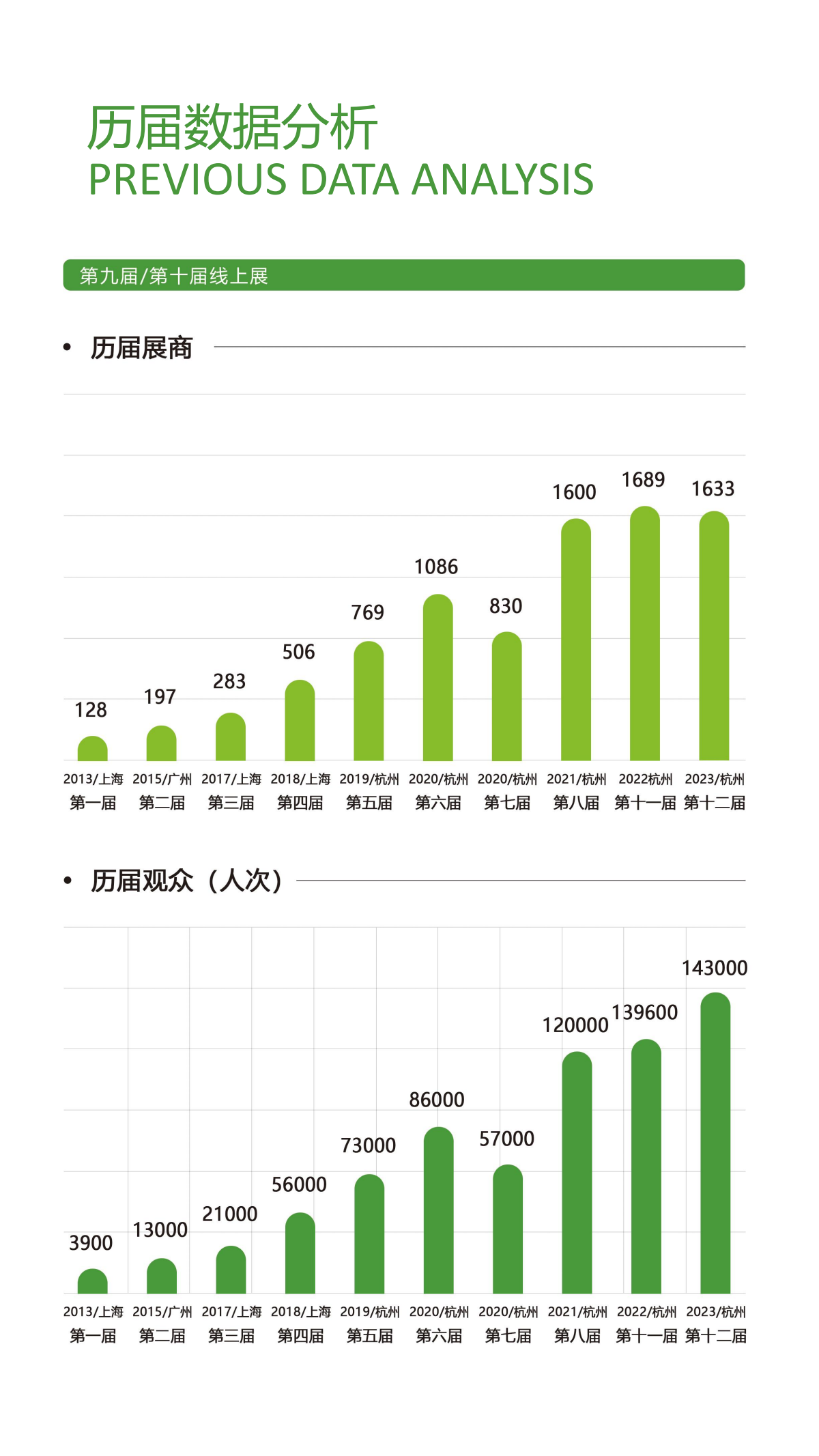 2023杭州美食电商新渠道博览会暨杭州食品展