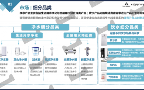 饮水自愈系新主张，天猫4大趋势引领净饮新风潮