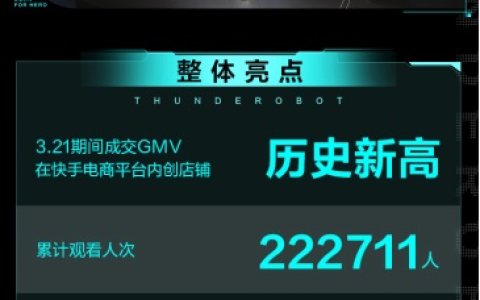 快手电商联合雷神推出电竞房场景首播 百万GMV创历史新高