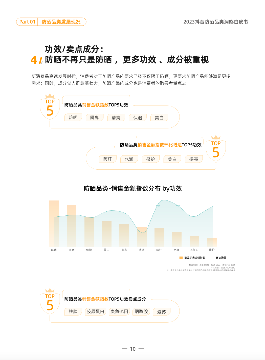 品类洞察 | 2023,防晒品类如何在抖音抢跑一「夏」?