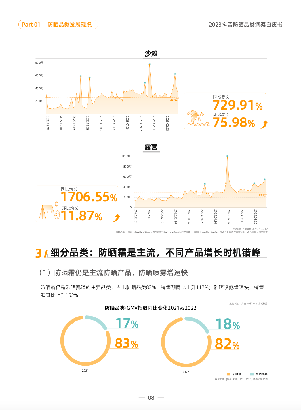 品类洞察 | 2023,防晒品类如何在抖音抢跑一「夏」?