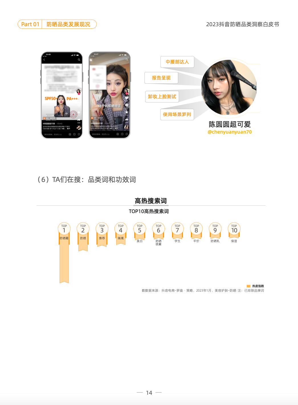 品类洞察 | 2023,防晒品类如何在抖音抢跑一「夏」?