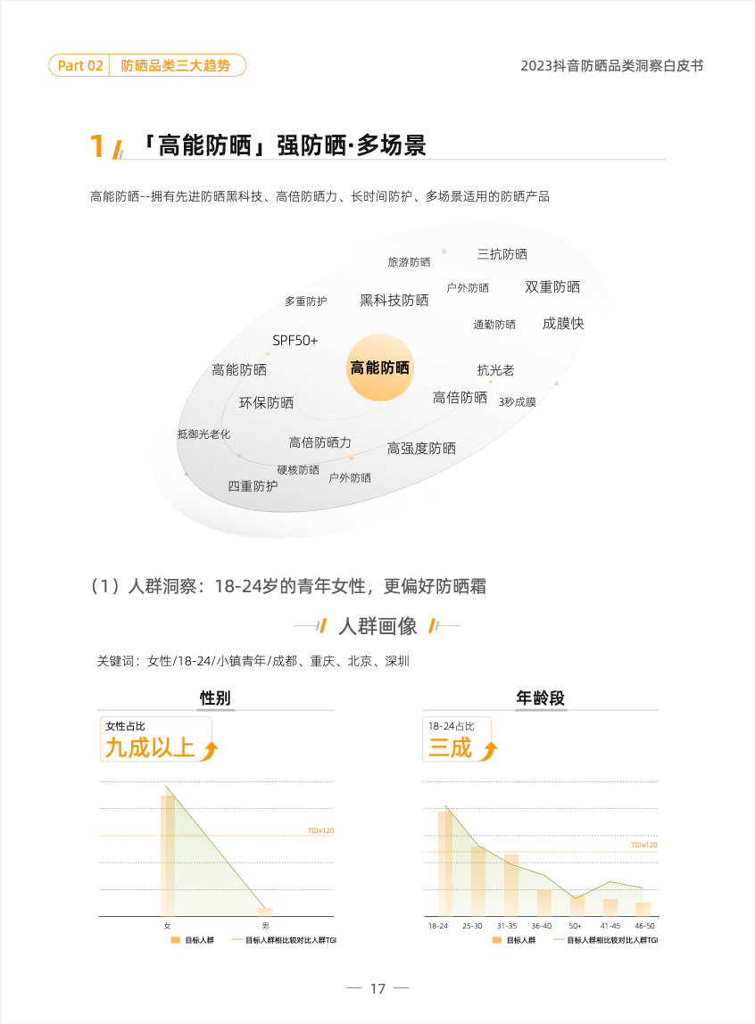 品类洞察 | 2023，防晒品类如何在抖音抢跑一「夏」？