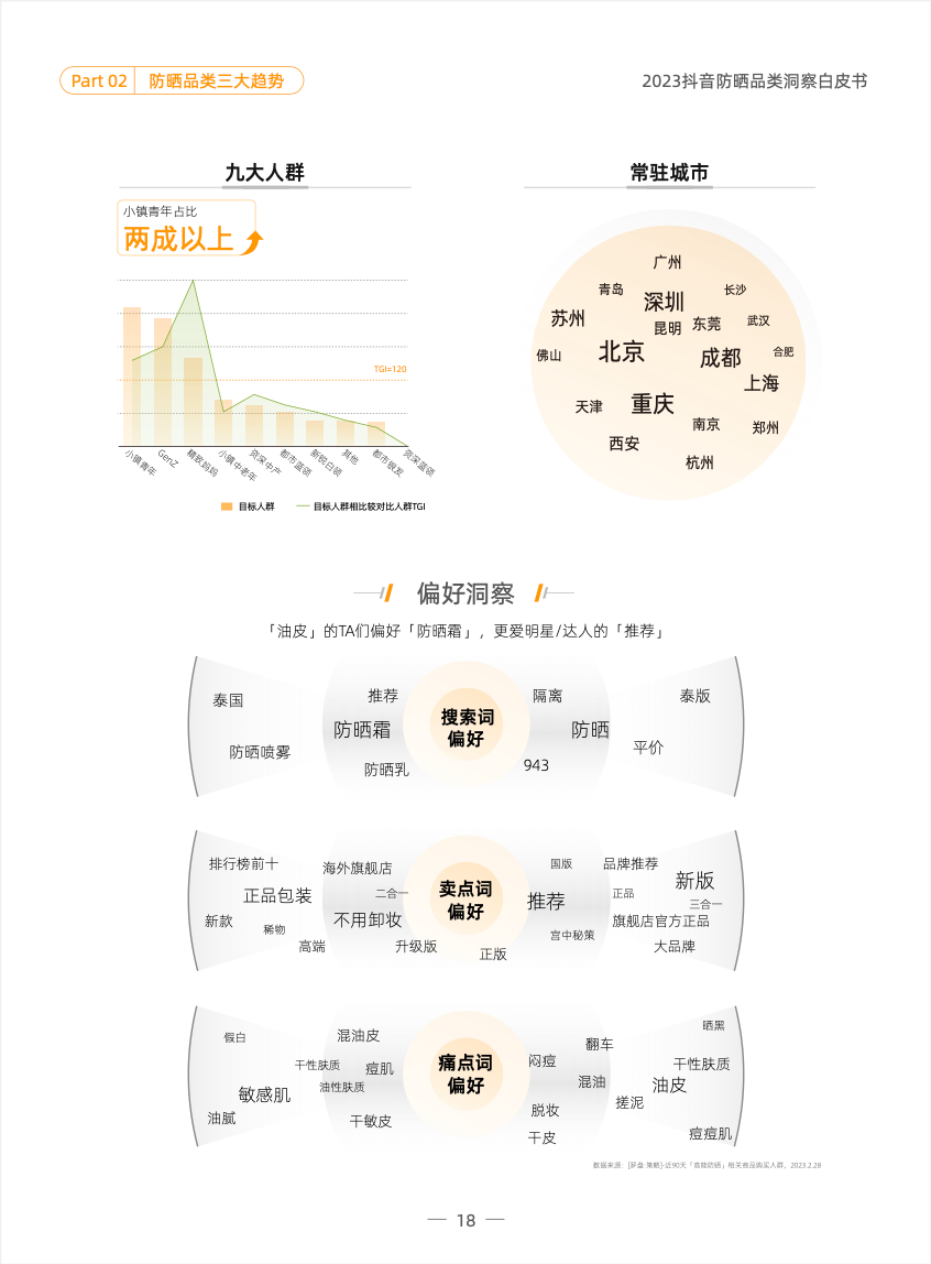 品类洞察 | 2023，防晒品类如何在抖音抢跑一「夏」？