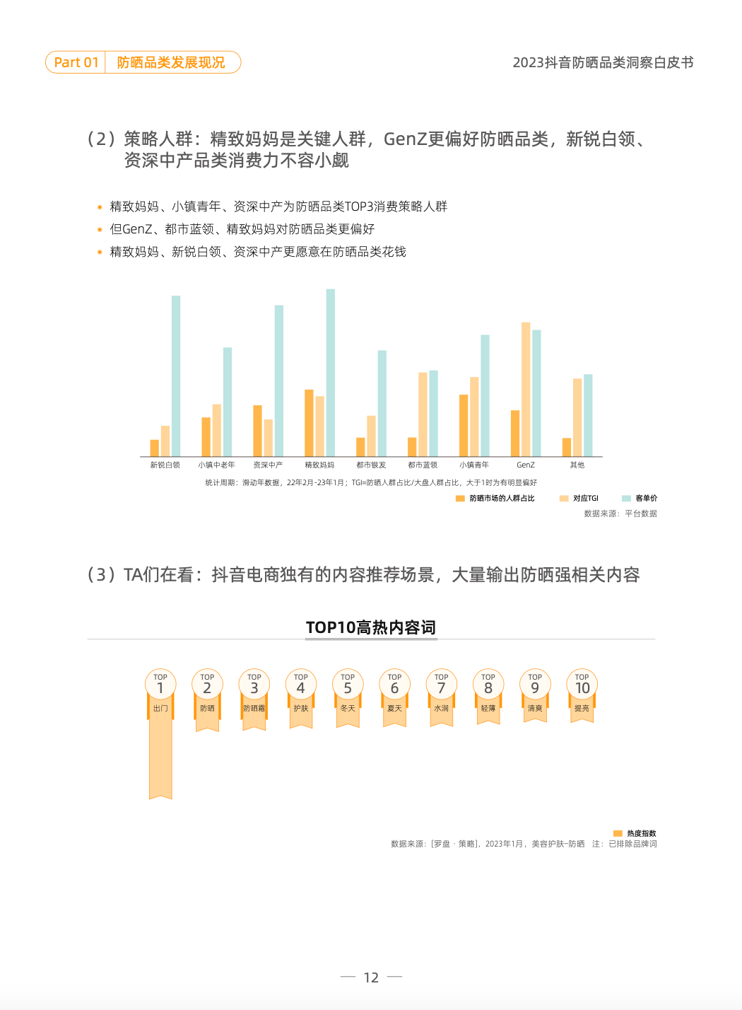 品类洞察 | 2023，防晒品类如何在抖音抢跑一「夏」？