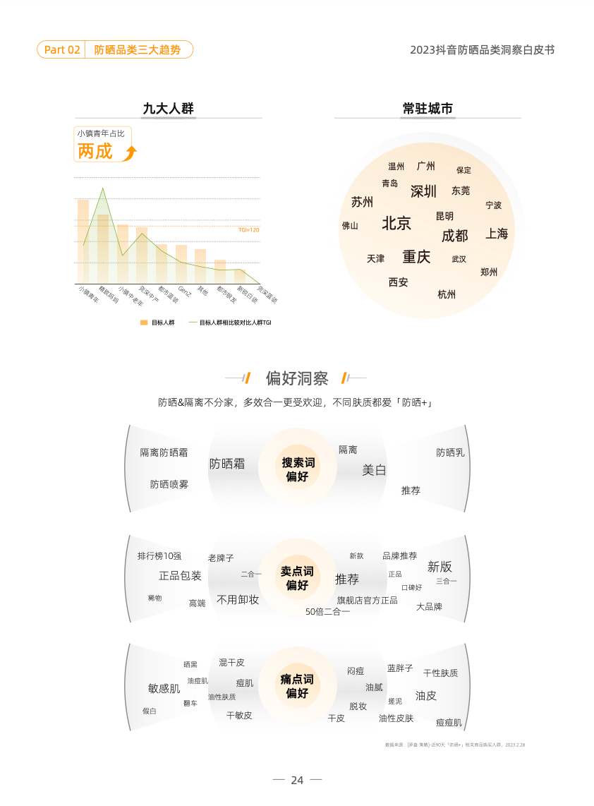 品类洞察 | 2023，防晒品类如何在抖音抢跑一「夏」？