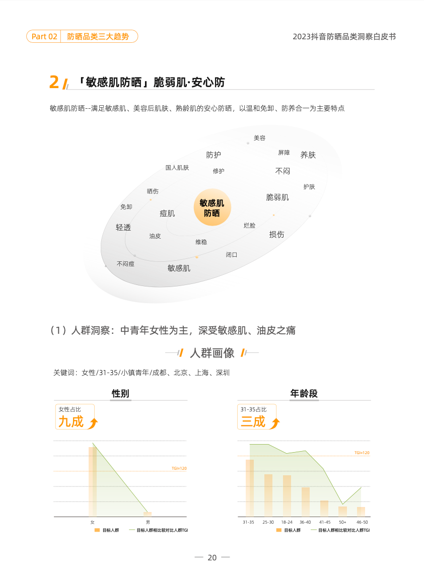 品类洞察 | 2023,防晒品类如何在抖音抢跑一「夏」?
