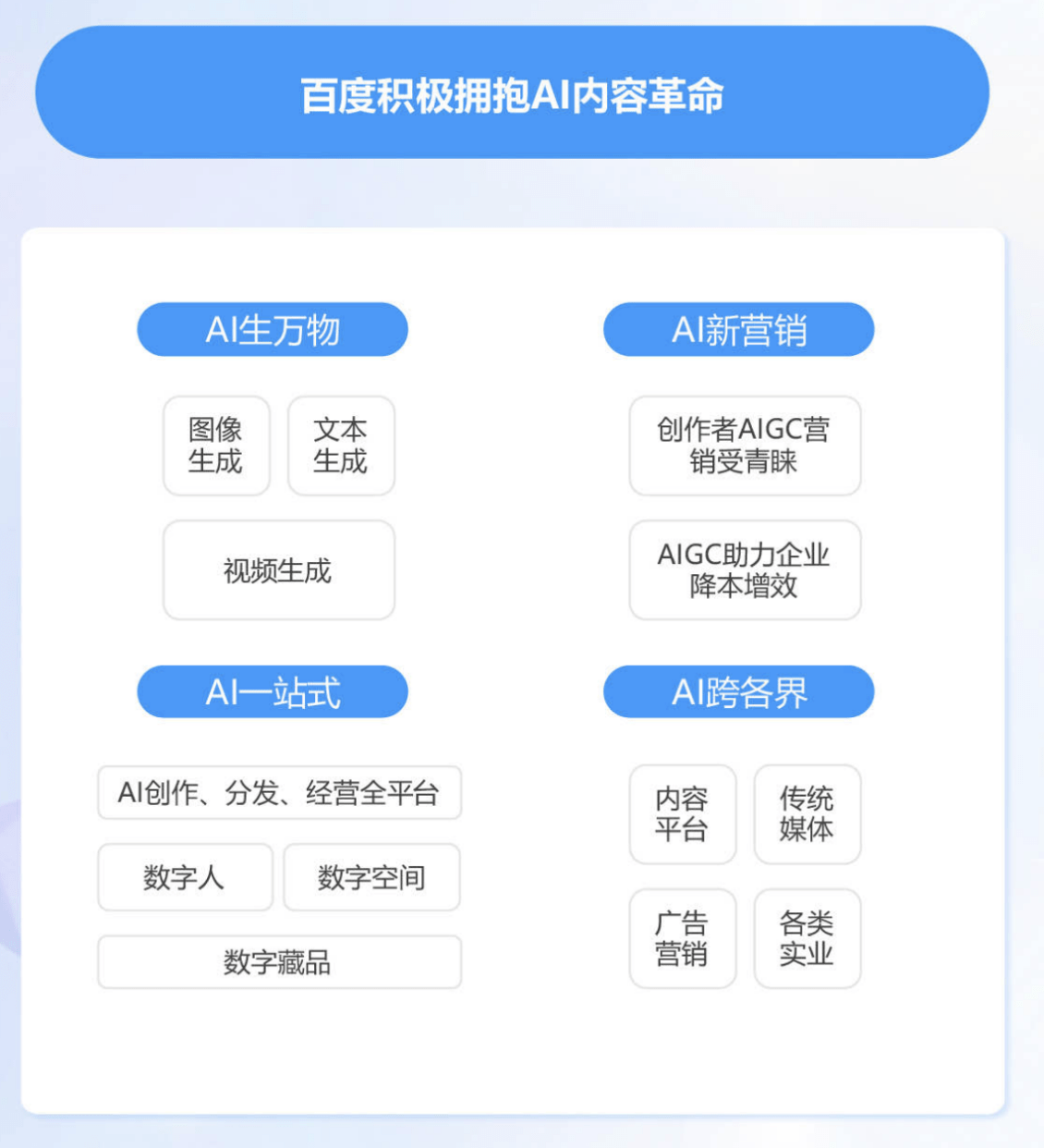 《百度创作者商业价值报告》发布，创作者多元变现收入高速增长