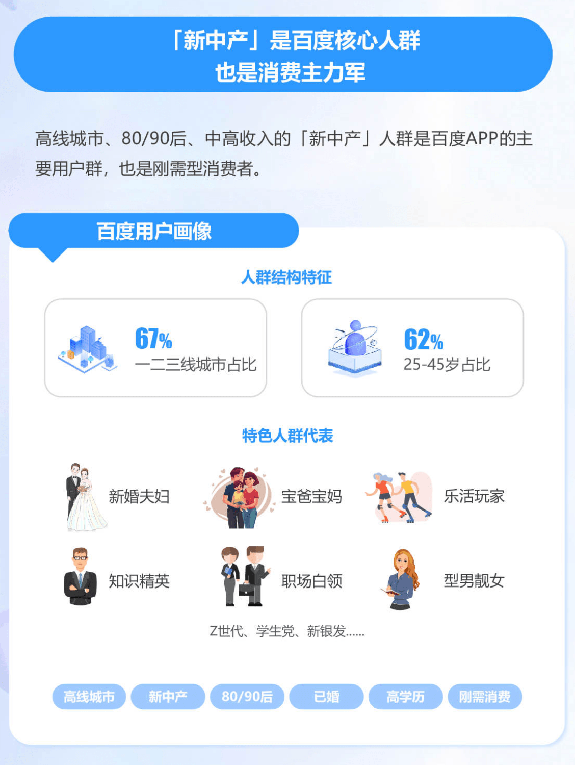 《百度创作者商业价值报告》发布，创作者多元变现收入高速增长