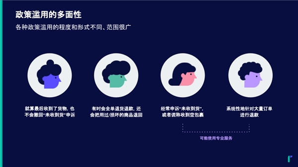 中国电商出海，顾客的政策滥用成难题，“羊毛党”怎么防才能又快又准？