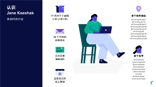 中国电商出海，顾客的政策滥用成难题，“羊毛党”怎么防才能又快又准？