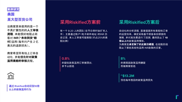 中国电商出海，顾客的政策滥用成难题，“羊毛党”怎么防才能又快又准？