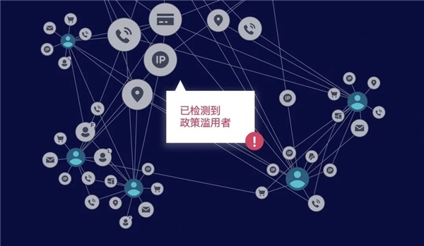 中国电商出海，顾客的政策滥用成难题，“羊毛党”怎么防才能又快又准？