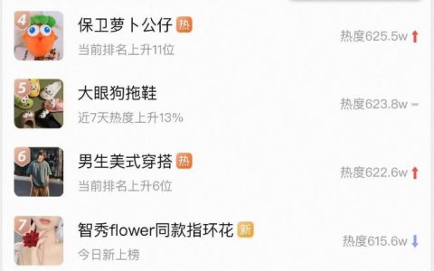 小瞧中年情怀消费力？ 灌篮高手登顶淘宝热搜