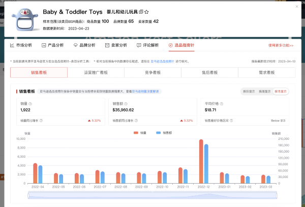 亚马逊2023最新选爆品详细教程，教你选出差异化！