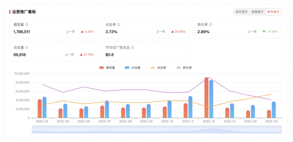 亚马逊2023最新选爆品详细教程，教你选出差异化！