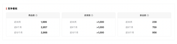 亚马逊2023最新选爆品详细教程，教你选出差异化！