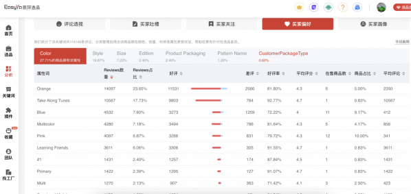 亚马逊2023最新选爆品详细教程，教你选出差异化！
