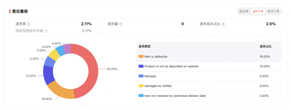 亚马逊2023最新选爆品详细教程，教你选出差异化！