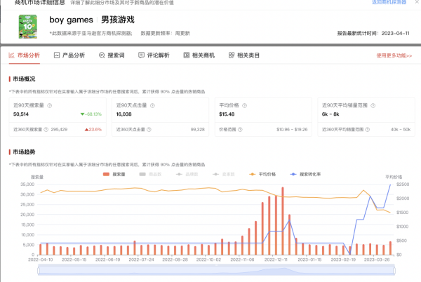 亚马逊2023最新选爆品详细教程，教你选出差异化！