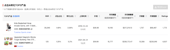 亚马逊2023最新选爆品详细教程，教你选出差异化！