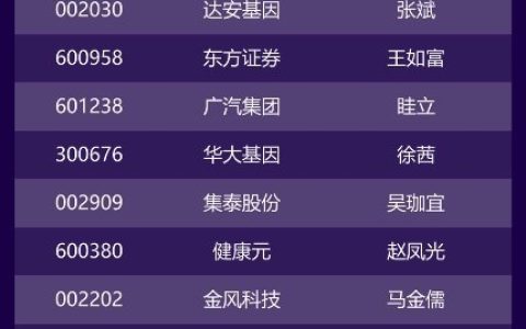 “第十九届新财富金牌董秘”评选结果出炉，值得买科技斩获“最佳ESG信披奖”