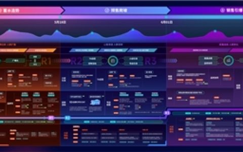 快手磁力引擎发布《618营销作战图》，三大升级助力品牌大促爆发