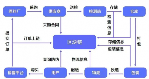 河北胜芳电商家具产业基地发展势头强劲，前景广阔！