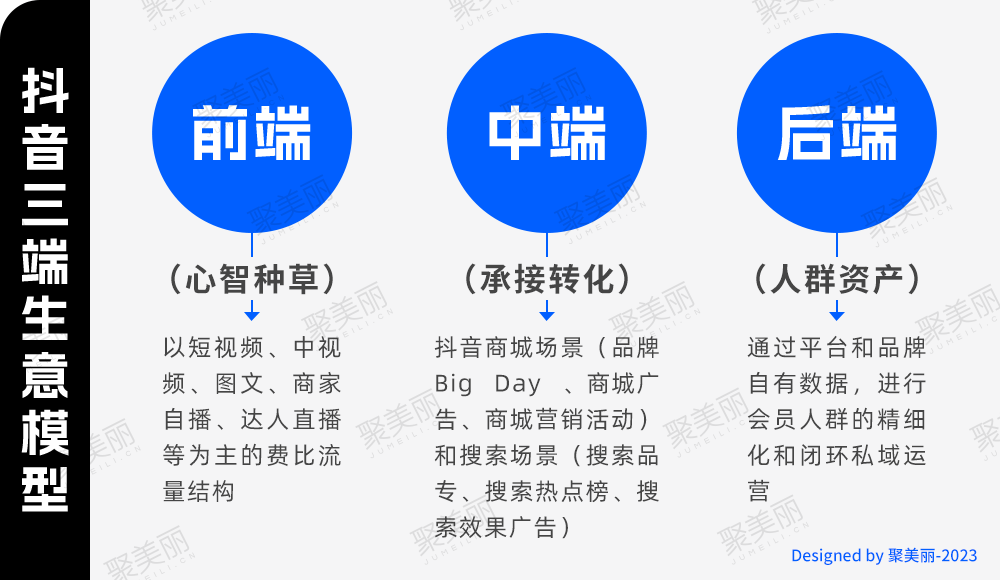 让趋势成为好生意，抖音电商美妆行业解锁防晒新增量