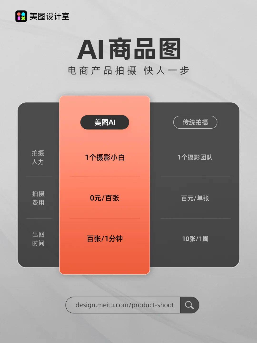 美图公司发布“AI商品图”， 打开AIGC应用新选择