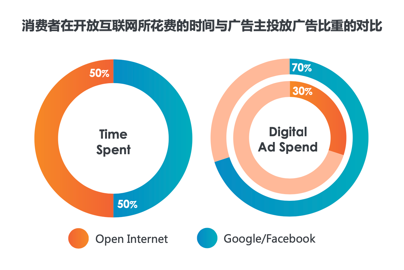 木瓜移动携手Criteo，助力电商广告触达Google与Facebook外的机遇